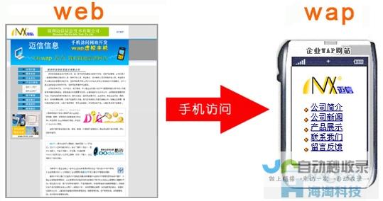 WAP手机网站建设详解：从零开始，构建移动互联网时代的品牌形象